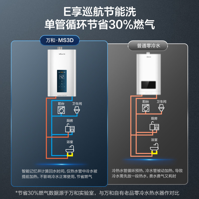 万和电家用天然气零冷水13 /16升 vanward万和燃气热水器