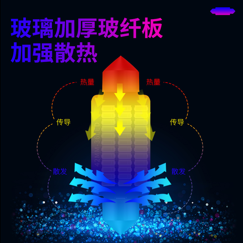 。适用奇瑞10-12年款旗云1改装车内顶灯超亮照明室内内饰LED阅读 - 图3