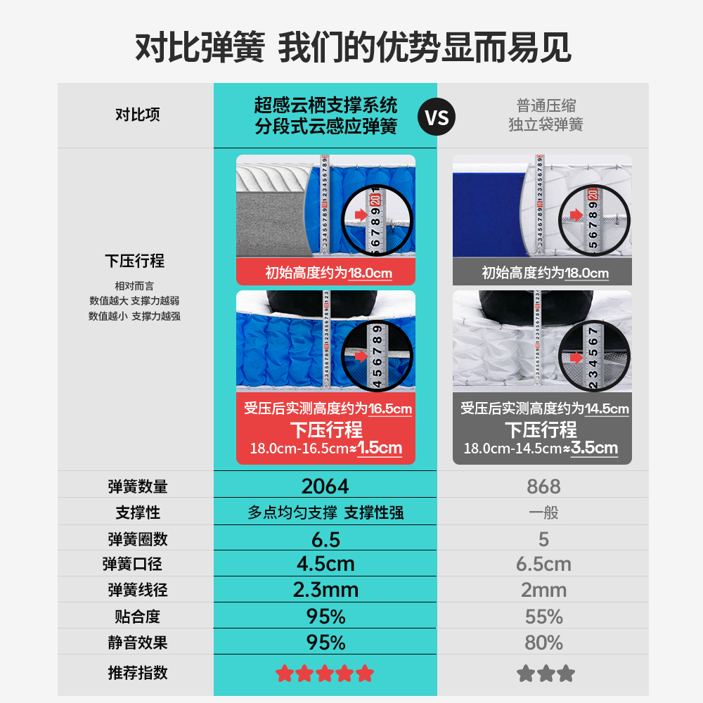 铂马仕记忆棉盒子独立弹簧床垫五星酒店乳胶软垫席梦思厚压缩家用-图2