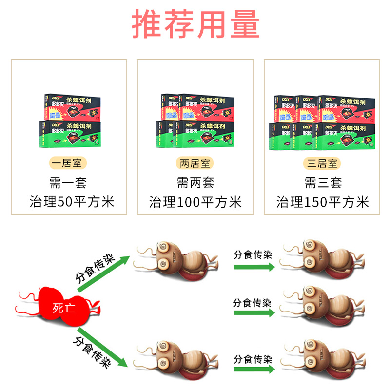 多多灭蟑螂药家用非无毒一窝端厨房蟑螂屋强力除神器大小通杀胶饵 - 图2