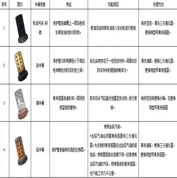 大众朗逸宝来老新捷达速腾迈腾b6帕萨特b5领驭b7途观前后氧传感器