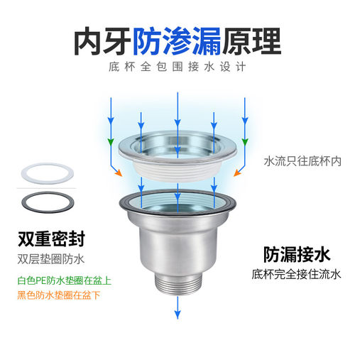 厨房水槽不锈钢提篮下水器洗菜盆配件单槽双槽110提笼落水器包邮 - 图1