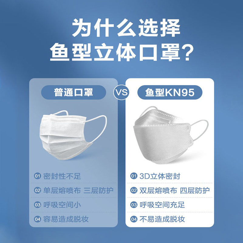 可孚kn95级别口罩一次性高颜值立体防护3D成人3层包邮n防飞沫正品 - 图1