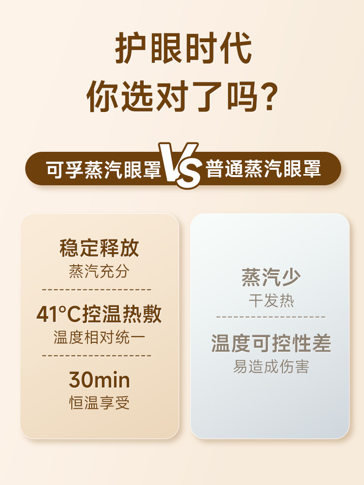 可孚蒸汽眼罩恒温热敷缓解眼疲劳干眼学生儿童干涩叶黄素遮光眼贴 - 图3