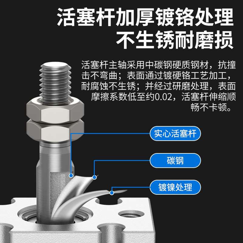 MD小型气动CDU10/16/20/25/32×5x10*20-30-40-50-60自由安装气缸 - 图1