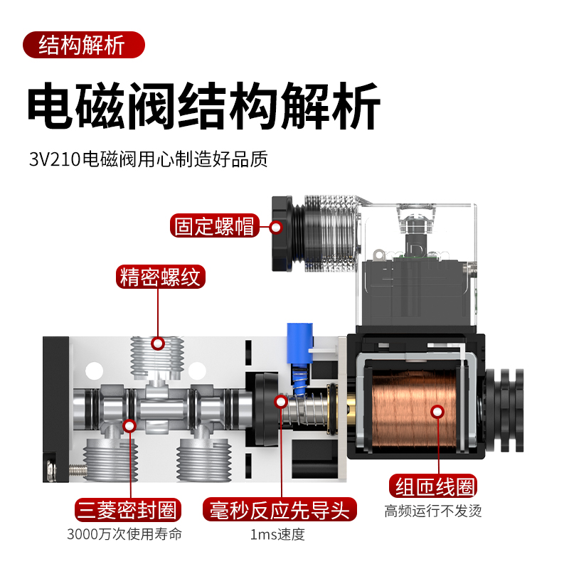 气动3V210-08-NC二位三通220V常闭电磁阀24V一进一出3V110-06气阀 - 图0