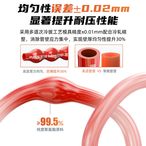气动空压机PU气管6高压防爆透明软管10mm气泵风管汽管8mm木工气线 - 图1