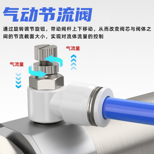 气动SL可调气管快速接头SL4-M5节流阀SL8-02气缸调速调节阀SL6-01 - 图0