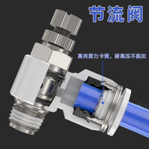 气动SL可调气管快速接头SL4-M5节流阀SL8-02气缸调速调节阀SL6-01 - 图1