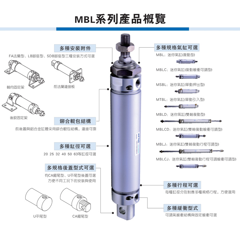 亚德客MAL铝合金气缸MBL20/25/32*25-30-50X75/80X100X200X300SCA - 图1