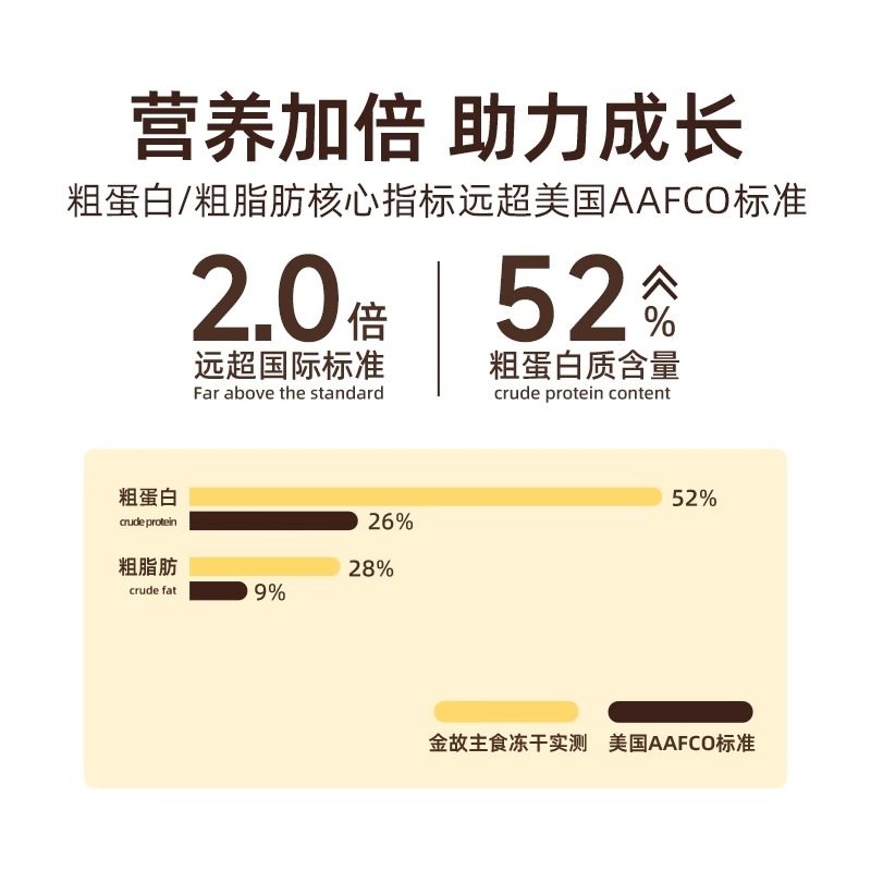 金故猫冻干猫粮小黄包鸡肉鸭肉味全价全期猫用猫咪邓峰家主食冻干,淘宝优惠券,粉丝福利购,淘宝优惠卷