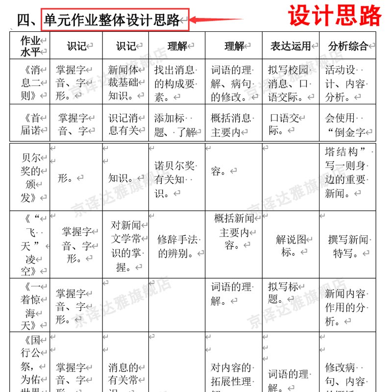 2024作业人教部编版初中语文七八九年级上册下册大单元整体教学作业设计初一初二三核心素养教案课件PPT说课稿导学案学习作业任务 - 图2