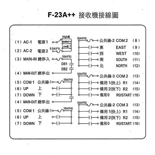新国标工业遥控器F23-A++葫芦MD行车航吊F-23A++(S)新规机械钥匙 - 图2