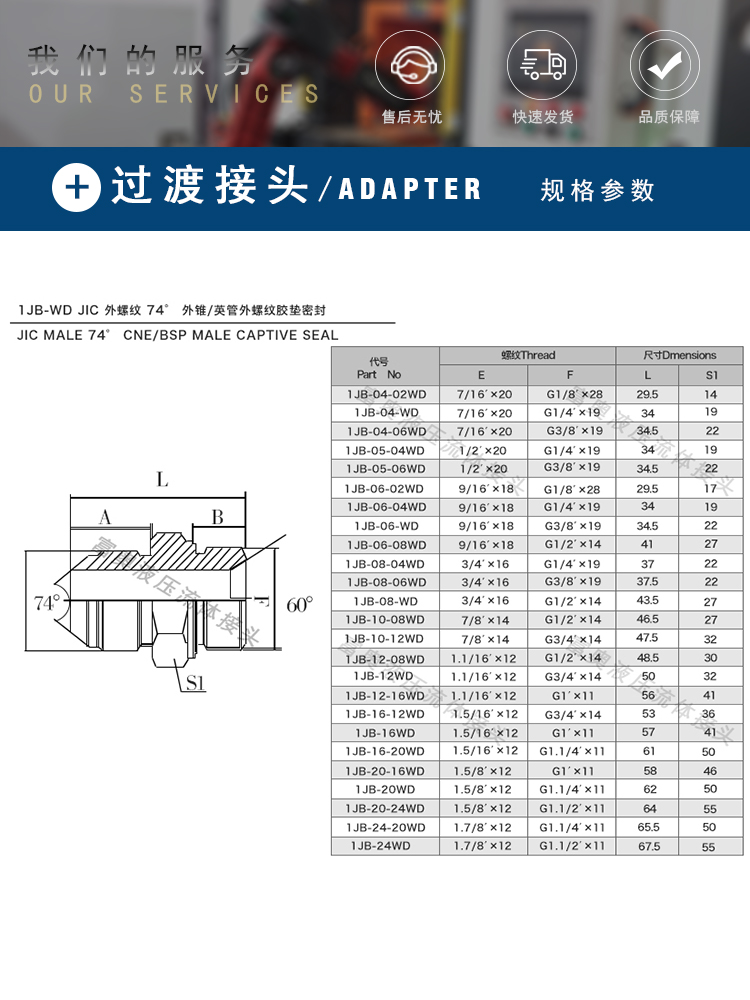 1JB-WD高压油管接头美制JIC螺纹74°外锥转英制G螺纹ED圈密封直通 - 图1