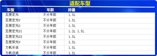 适配五菱宏光S V S1 S3 荣光V1.5空气滤芯空调格原厂升级空滤清器 - 图1