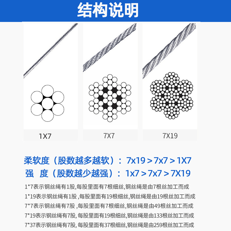 不锈钢微型特细柔软钢丝绳直径0.3mm-6.0mm钢索套吊灯钓鱼钢丝线 - 图2