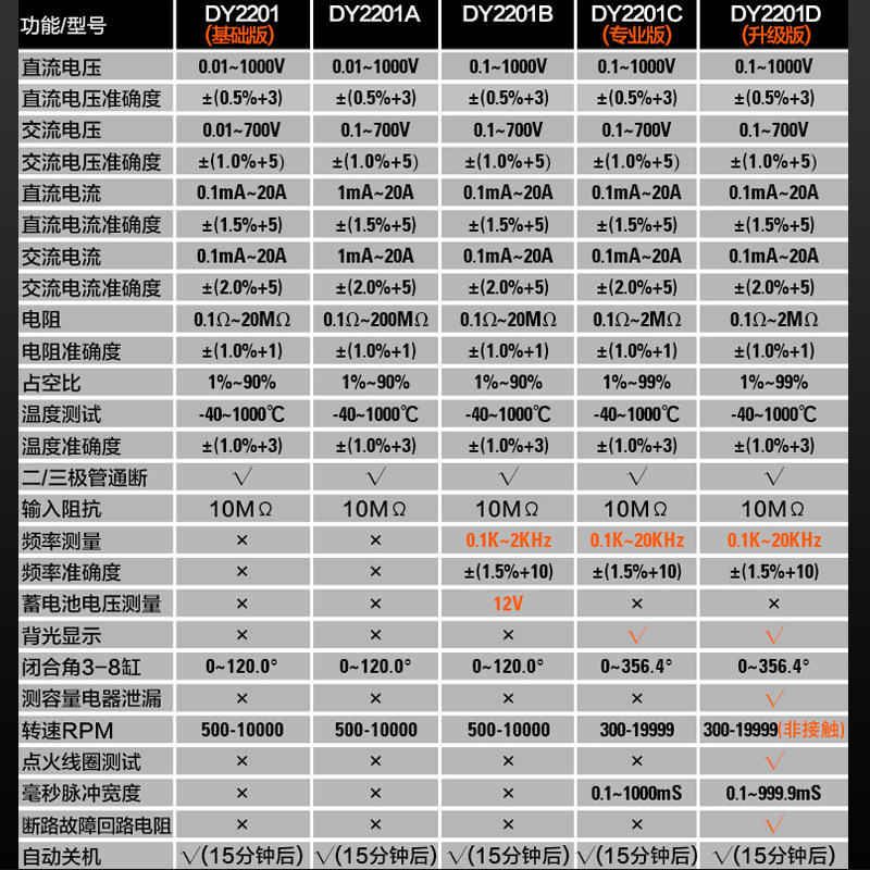 多一数字高精度电工防烧汽车万用表 嘉益典家居万用表