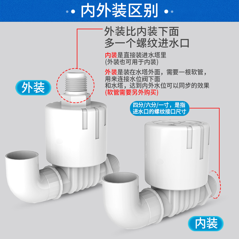 全自动水位控制器太阳能水箱水塔水池液位开关上补止水满停浮球阀-图1