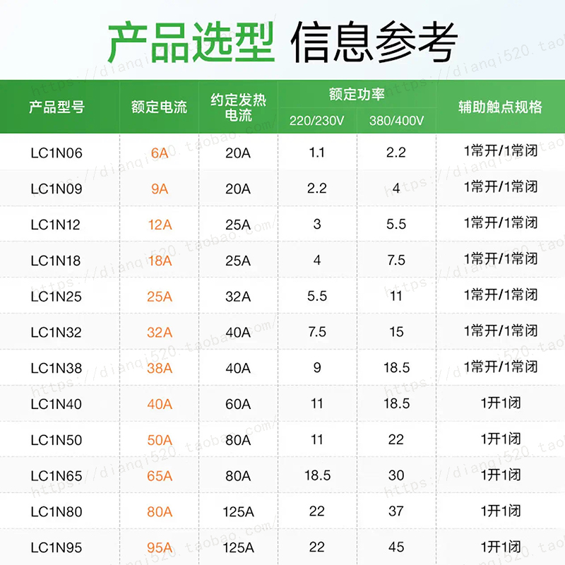 原装正品施耐德D3N3级交流接触器 50A LC1N50B5N AC24V 1常开+1闭 - 图2