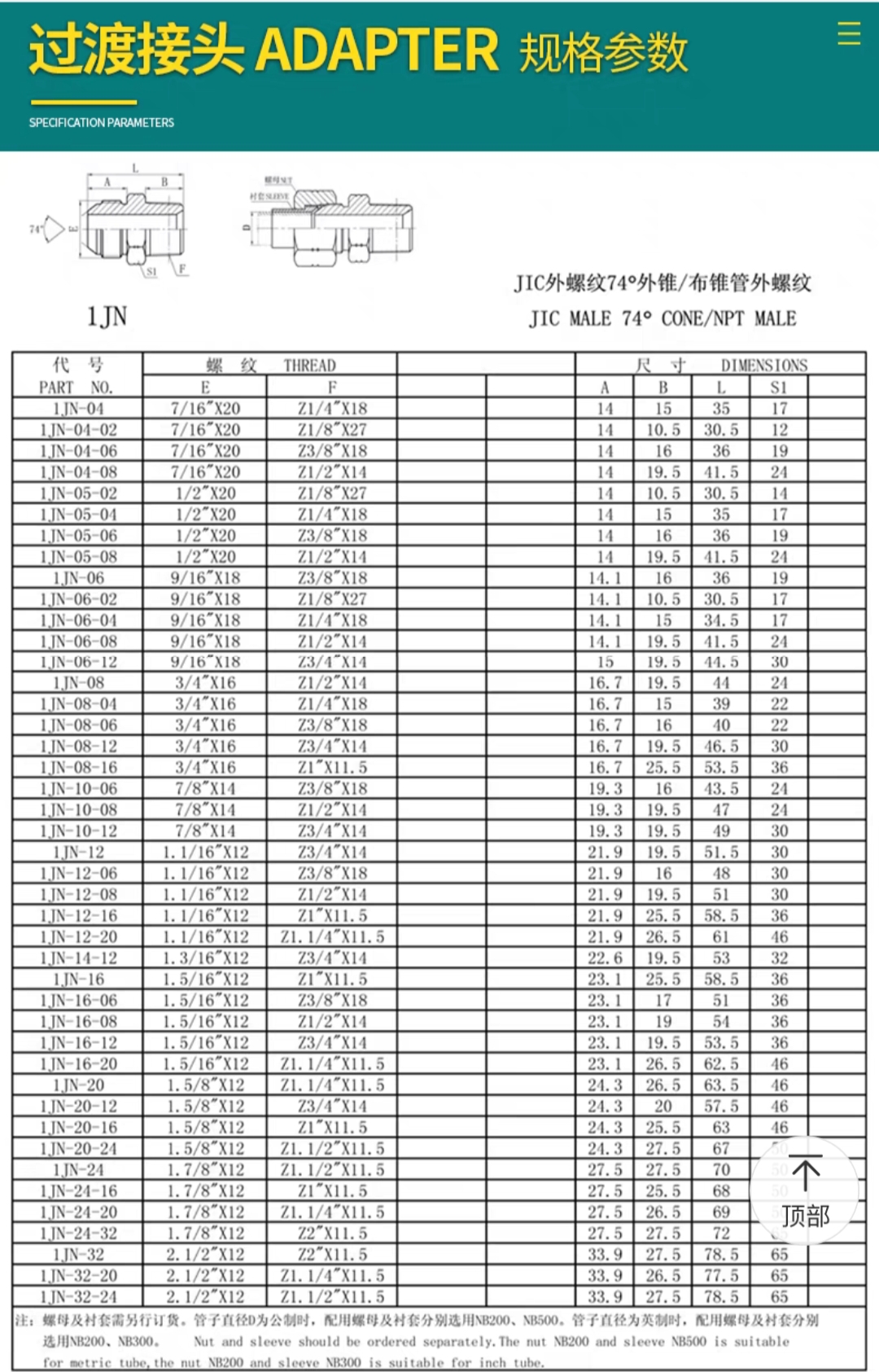 液压油管过渡接头1JN英制NPT外螺纹美制JIC扩口74度外锥外丝直通 - 图1