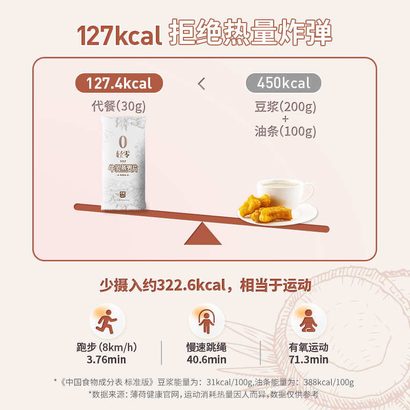 西麦红枣厚椰轻零牛乳燕麦片240g高蛋白质健康营养懒人轻卡早餐