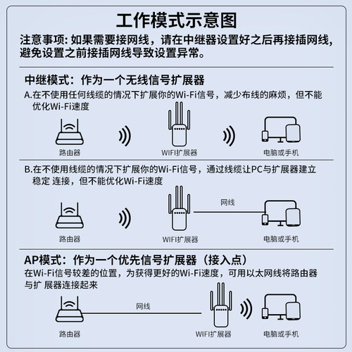 达而稳 WIFI信号扩大器增强放大器无线中继器转有线千兆1200M路由器网络放大加强器5G双频电脑穿墙家用拓展-图3