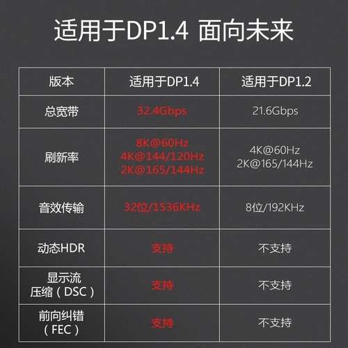 DA и стабилизация DP Line 1.4 Display Contence Computer 165 Гц HD Line 2.0 Host 8K Fiber 2K