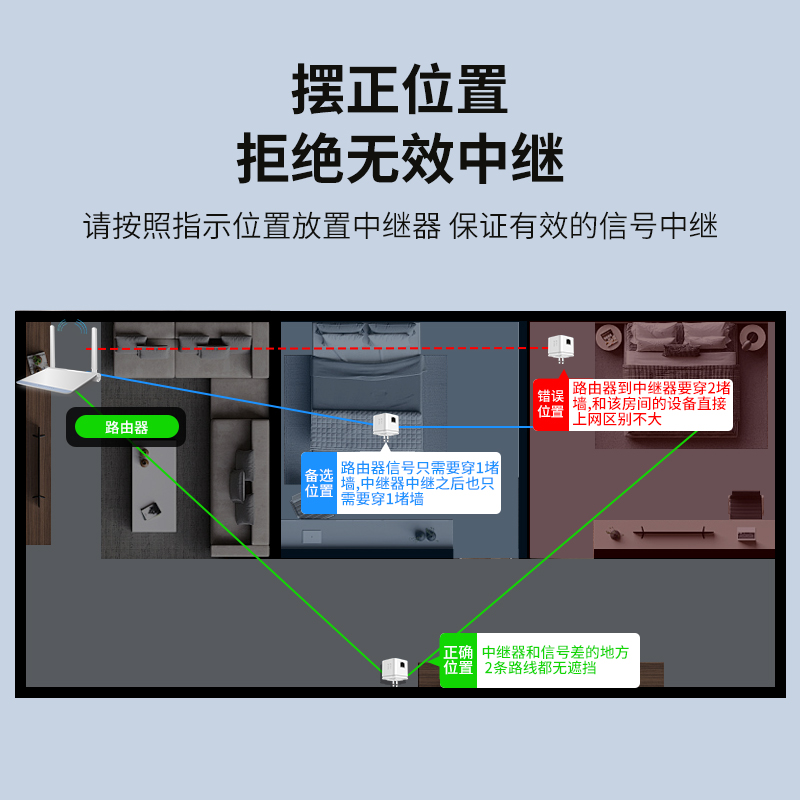 达而稳 WiFi信号扩大器增强放大器AP无线转有线迷你小型路由器增强器300M网络宽带中继器手机电脑信号扩展 - 图3