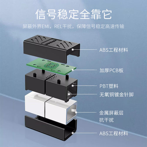 达而稳网线对接头转接口延长器连接网络RJ45千兆水晶头直通头转换 - 图3