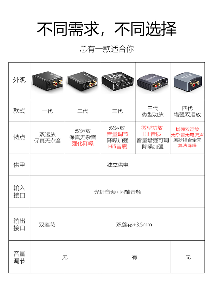 达而稳 同轴转换器数字音频线光纤转模拟spdif转莲花3.5电视输出转音响线电视机PS4转换线 - 图2