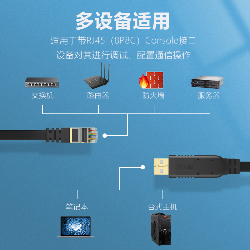 达而稳 USB转Console调试线交换机串口RJ45配置网线免驱H3C转换头Rs232控制网口路由器水晶头网络数据ttl-图1