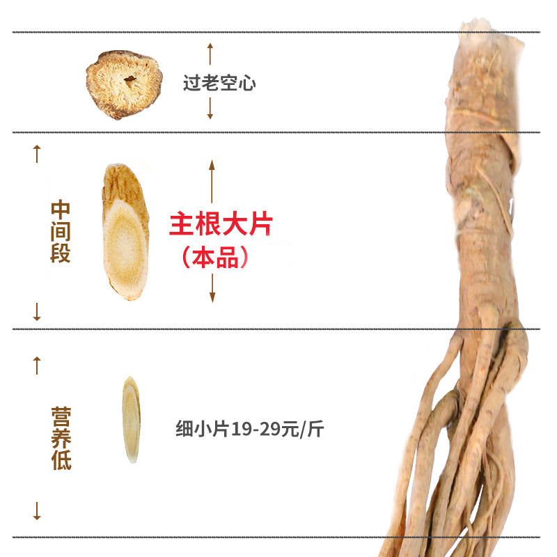 黄芪片官方旗舰店正品北芪黄氏非野生中药材煲汤材料泡水党参当归 - 图1