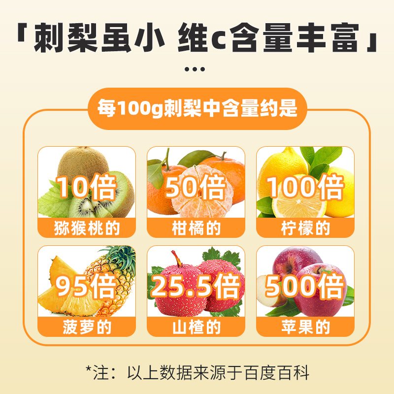 刺梨贵州刺梨干泡水官方旗舰店果干非特级黑枸杞桑葚干玫瑰花组合 - 图1