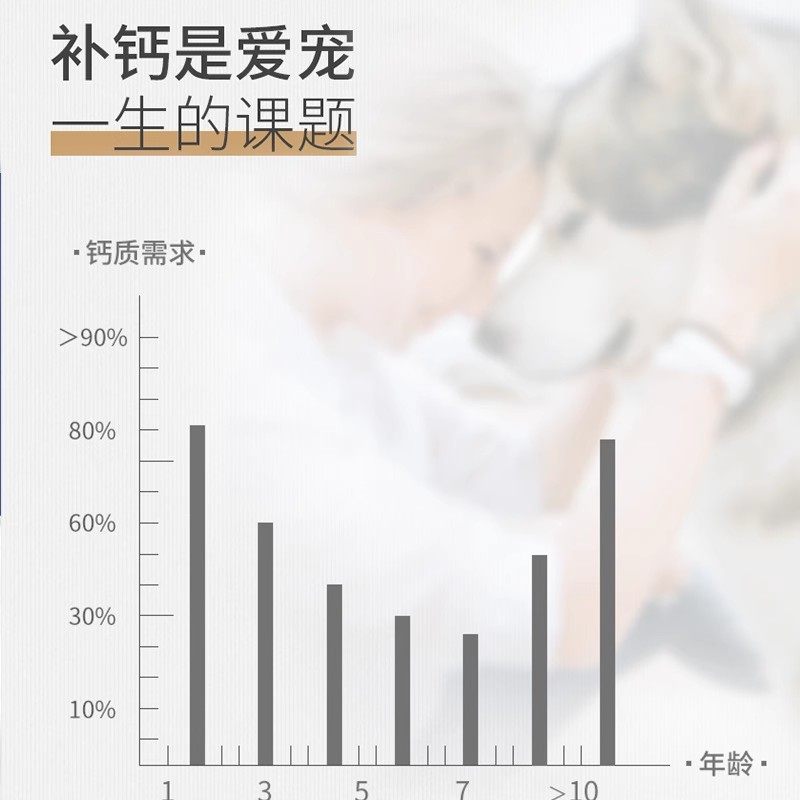 MAG狗狗螯合液体钙乳钙犬用幼犬小型犬钙片成犬钙粉宠物猫咪钙液,淘宝优惠券,粉丝福利购,淘宝优惠卷