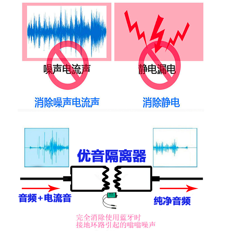 3.5音频隔离器共地抗干扰噪音滤波器音响消电流声降噪高保真hifi - 图2