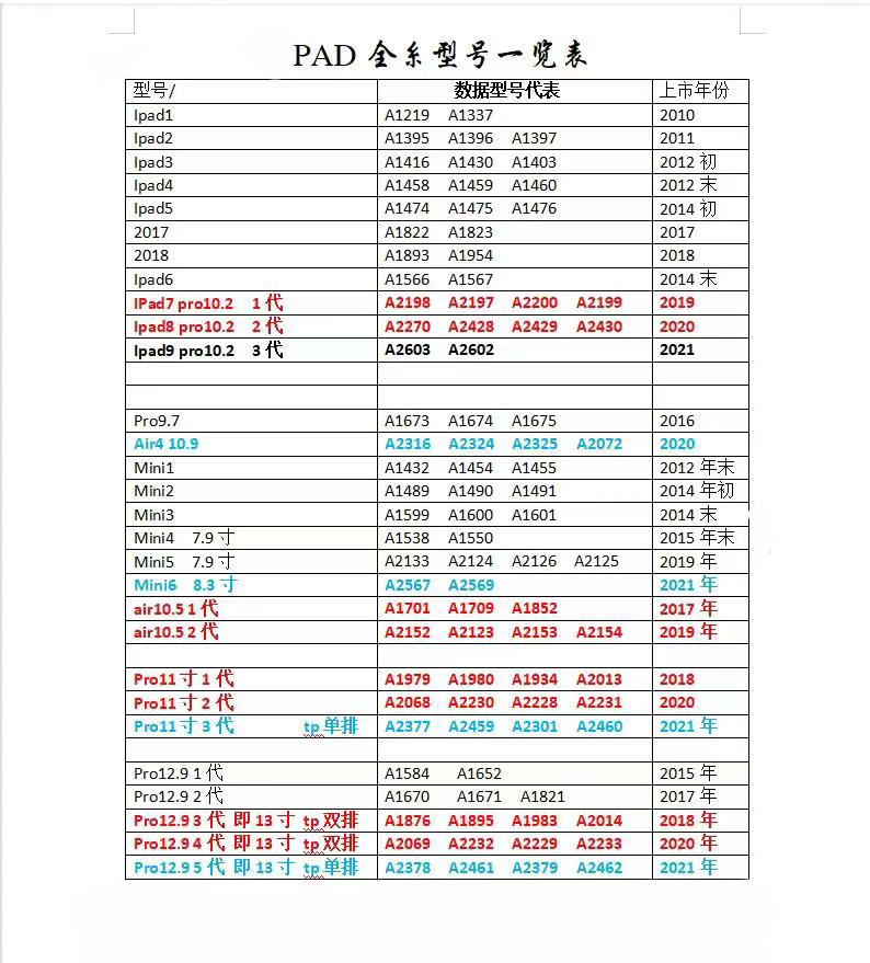 适用ipad Air/5/6/7/8/9硬盘Mini 2/3/4/5/6 Pro 64/256G扩容内存 - 图0