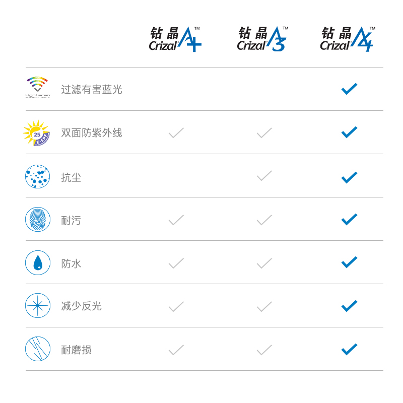 正品依视路防雾近视镜片1.56/1.59/1.67非球光学树脂镜片超薄2片 - 图1