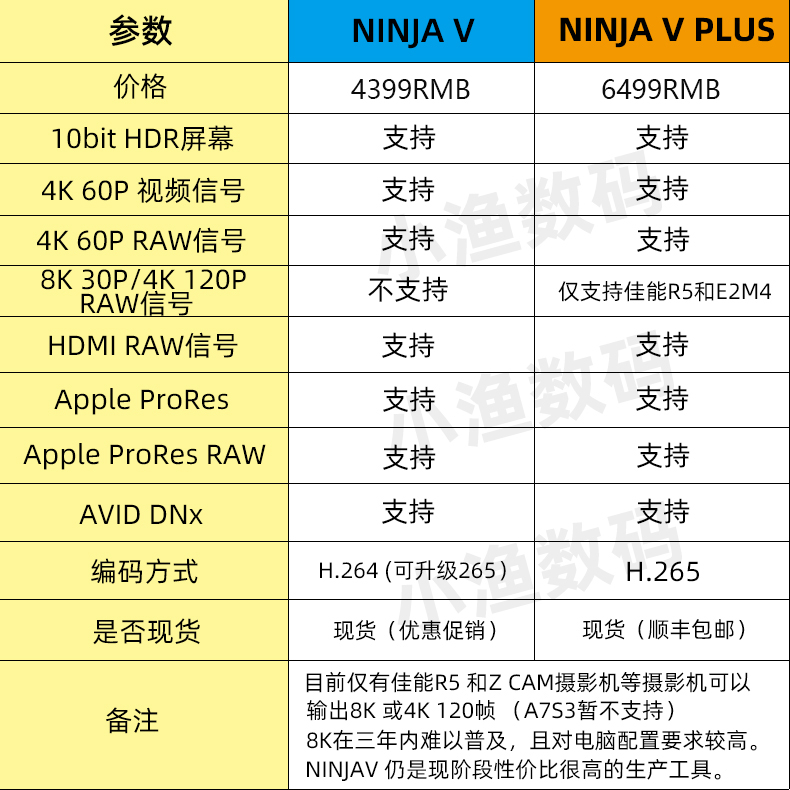 阿童木监视器 Atomos ninja v 单反外接显示屏5寸忍者 外录机微单 4k高清8K相机屏幕导演影视记录仪 - 图1