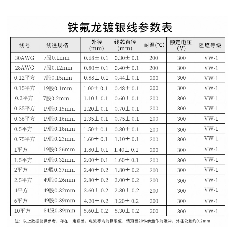 铁氟龙镀银线 4 6 10平方特氟龙高温线 耐酸碱线无氧铜PTFE电子线 - 图2