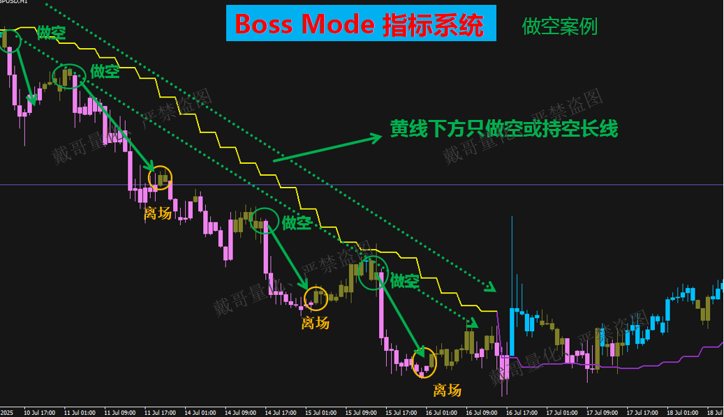 外汇黄金MT4平台指标公式量化指标趋势策略交易系统无未来函数,淘宝优惠券,粉丝福利购,淘宝优惠卷