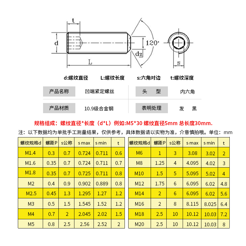 M12 M14 12.9级紧定螺丝钉/凹端基米/机米/顶丝/内六角无头螺丝