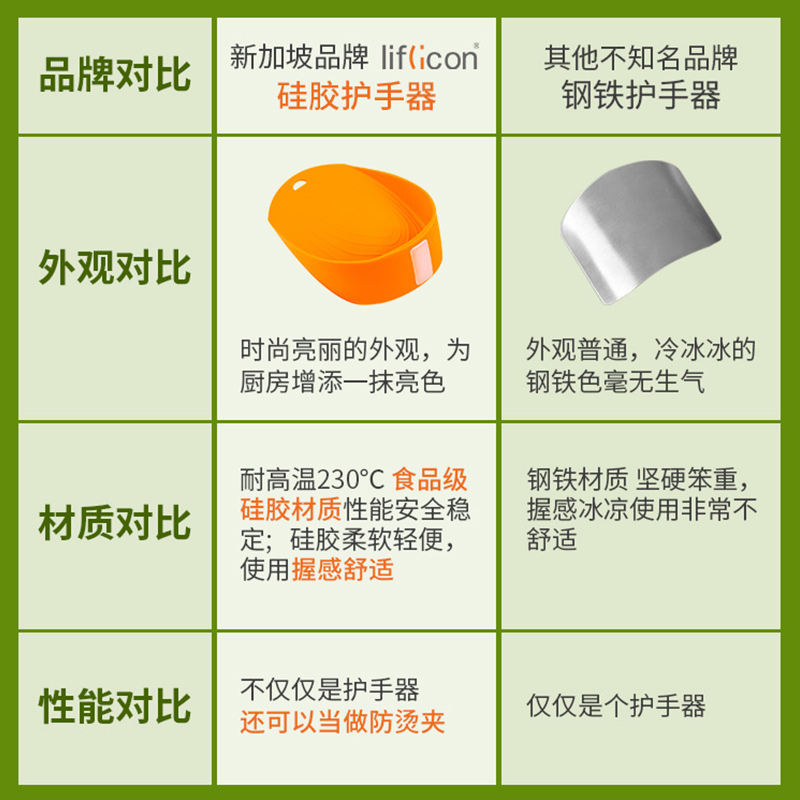 liflicon切菜护手器多功能护指器硅胶防烫手套切肉护指防切手神器-图2