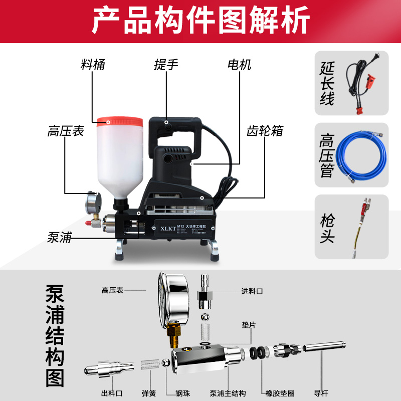 防水补漏高压注浆机聚氨酯材料聚脲水固化水泥空鼓注胶灌浆机配件-图3