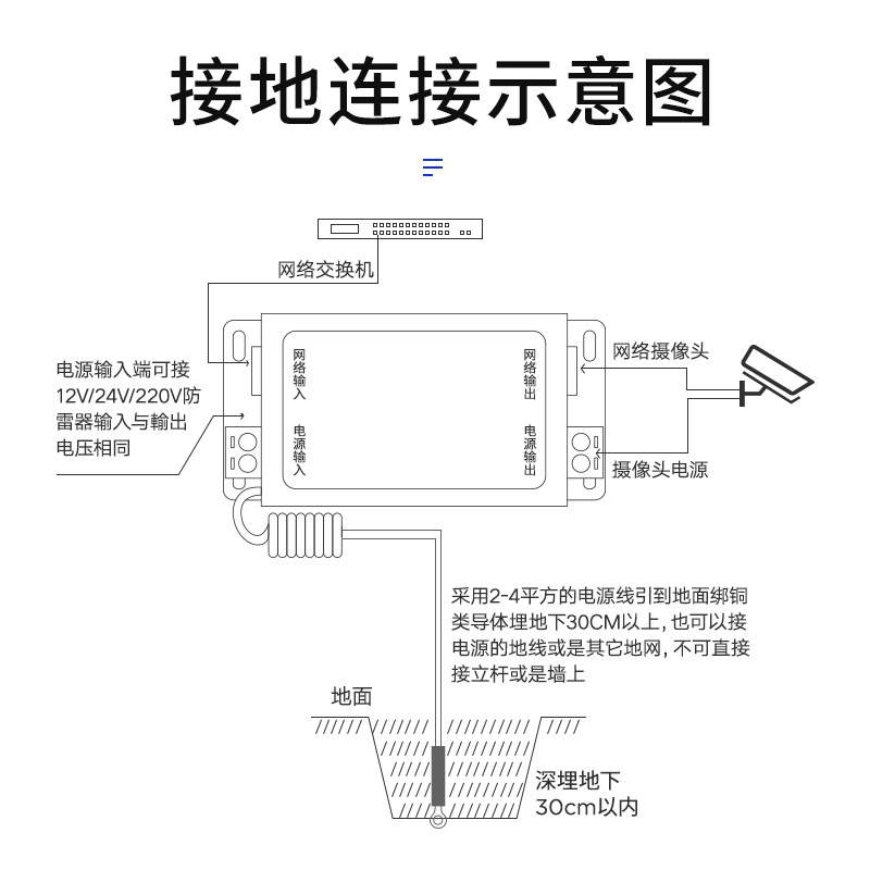 网络二合一防雷器监控摄像头网线电源信号浪涌保护POE避雷 华联视 - 图3