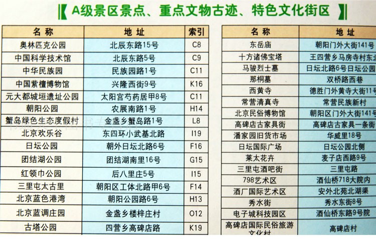 2024新版北京市朝阳区交通旅游图景点详细介绍 生活实用信息覆膜朝阳折叠地图 - 图1