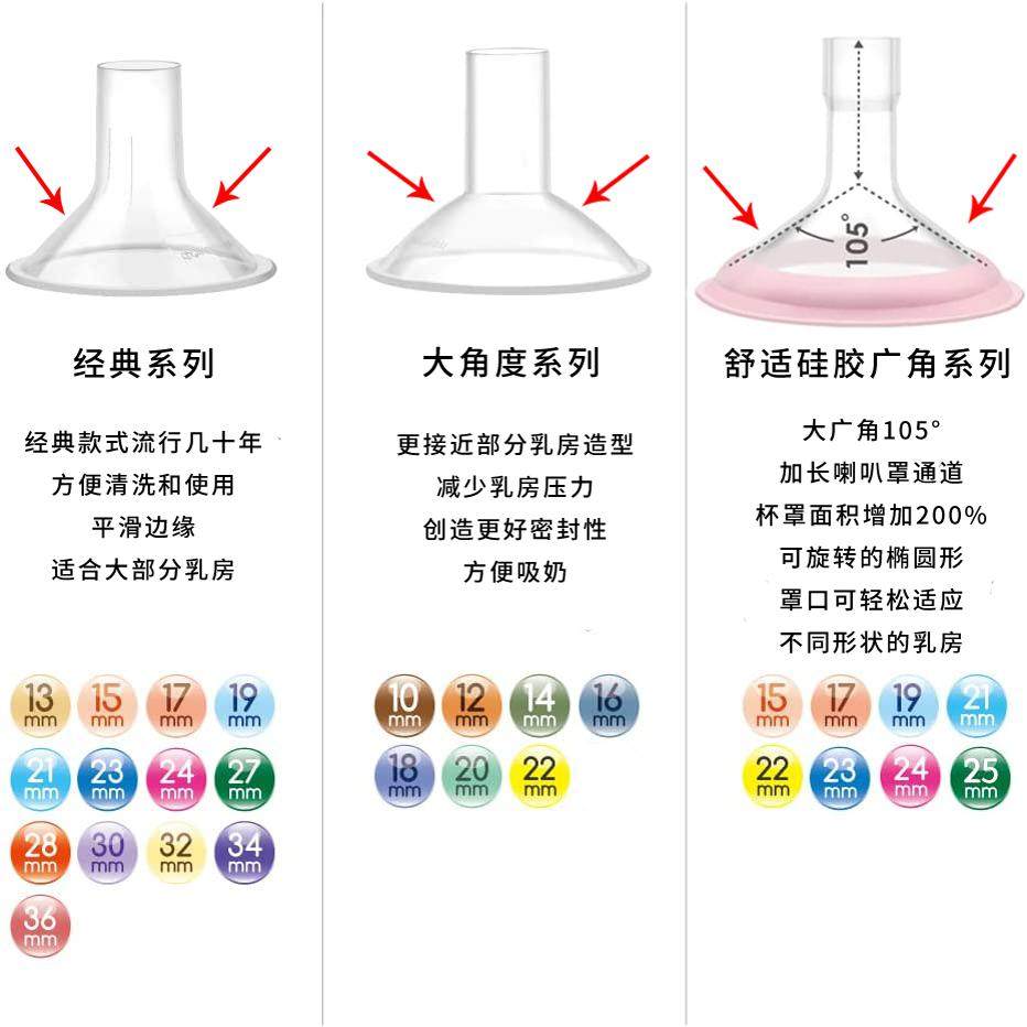 适用美德乐/贝亲/兰思诺/优合电动吸奶器喇叭罩乳护罩大小口配件,淘宝优惠券,粉丝福利购,淘宝优惠卷