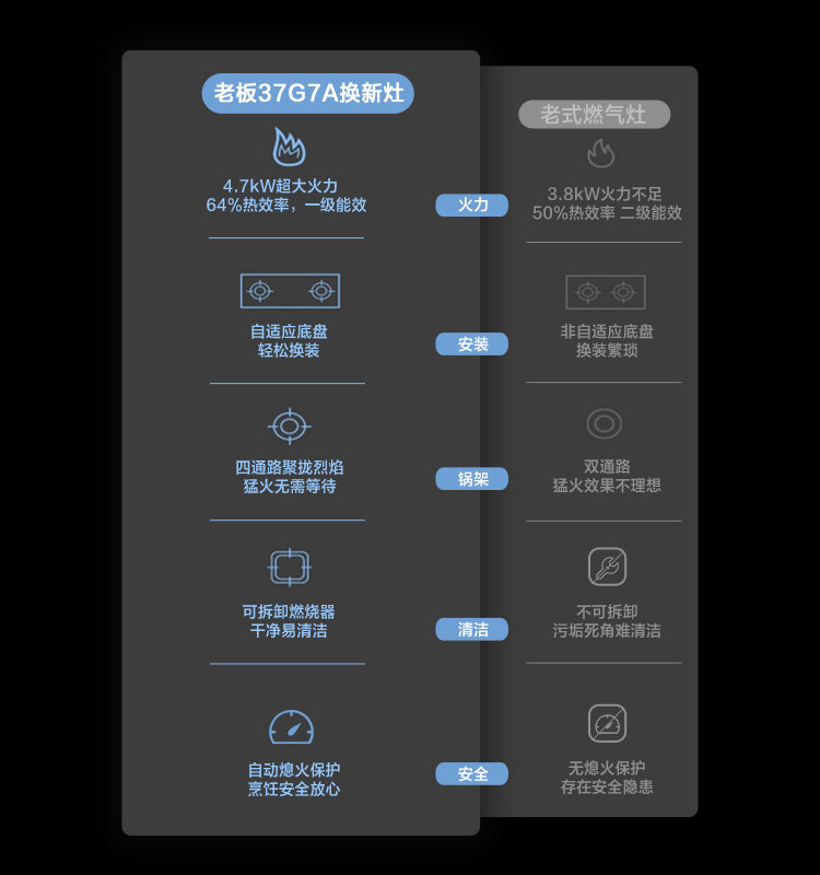 老板37g7a不锈钢大火力底盘燃气灶 老板燃气灶