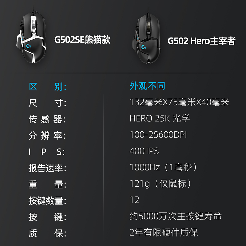 罗技g502X hero有线电竞游戏鼠标g502SE主宰吃鸡宏加重机械 - 图2