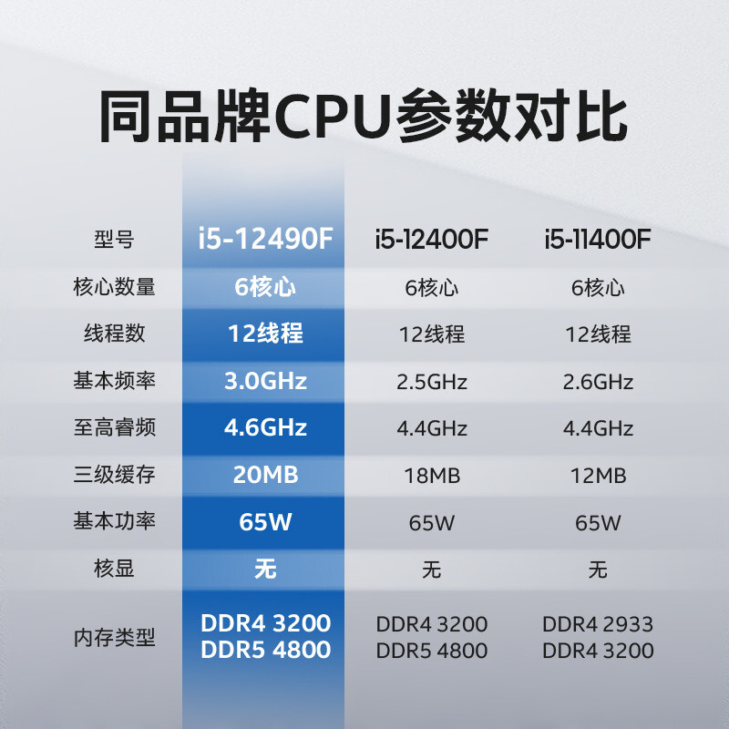 intel英特尔I5 12490F/13490F/14600K搭微星B660/B760主板CPU套装 - 图1