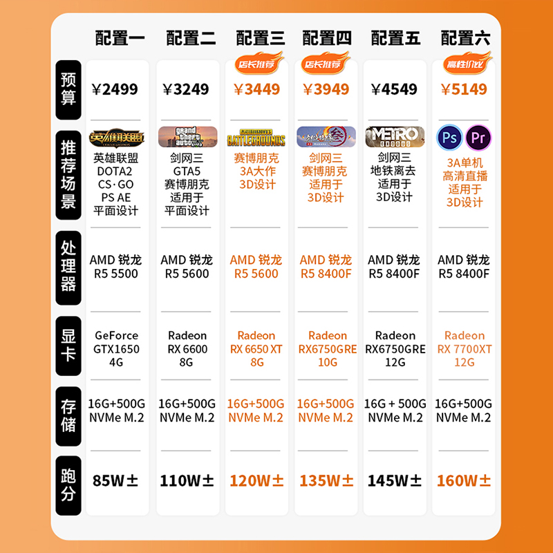 攀升amd战境S7 8400F/RX6650XT/6750GRE/7700XT电脑主机整机AMD台式办公设计游戏型组装机全套 - 图1